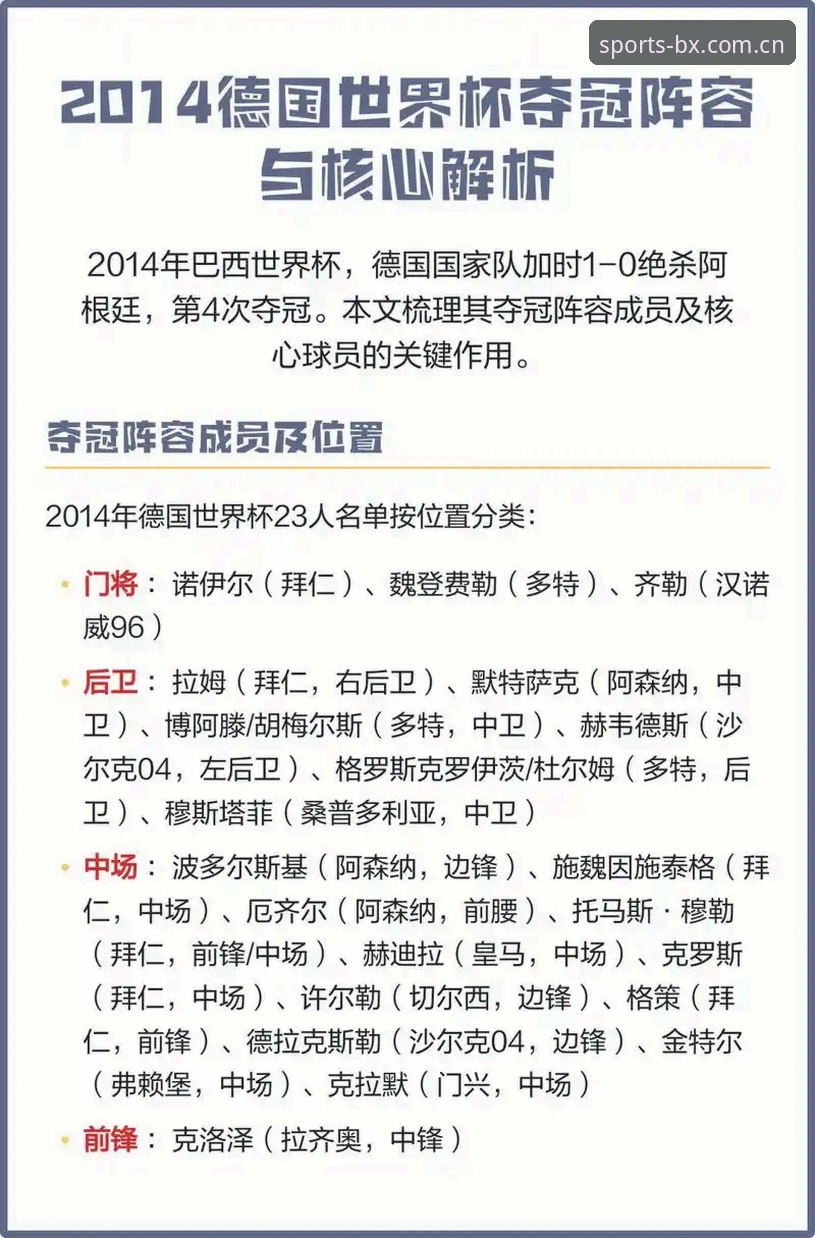 德国队26人名单 vs 2014冠军班底：新老交替的博弈，在博喜体育数据服务2026最新版本中如何解读？